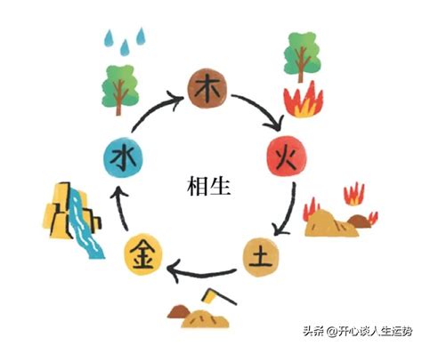 阴阳五行算命详解,第3张 阴阳五行算命详解,第3张